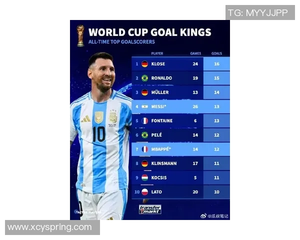 世界足坛超级射手排行榜揭秘谁是历史进球最多的传奇球星 世界足坛超级射手排行榜揭秘谁是历史进球最多的传奇球星